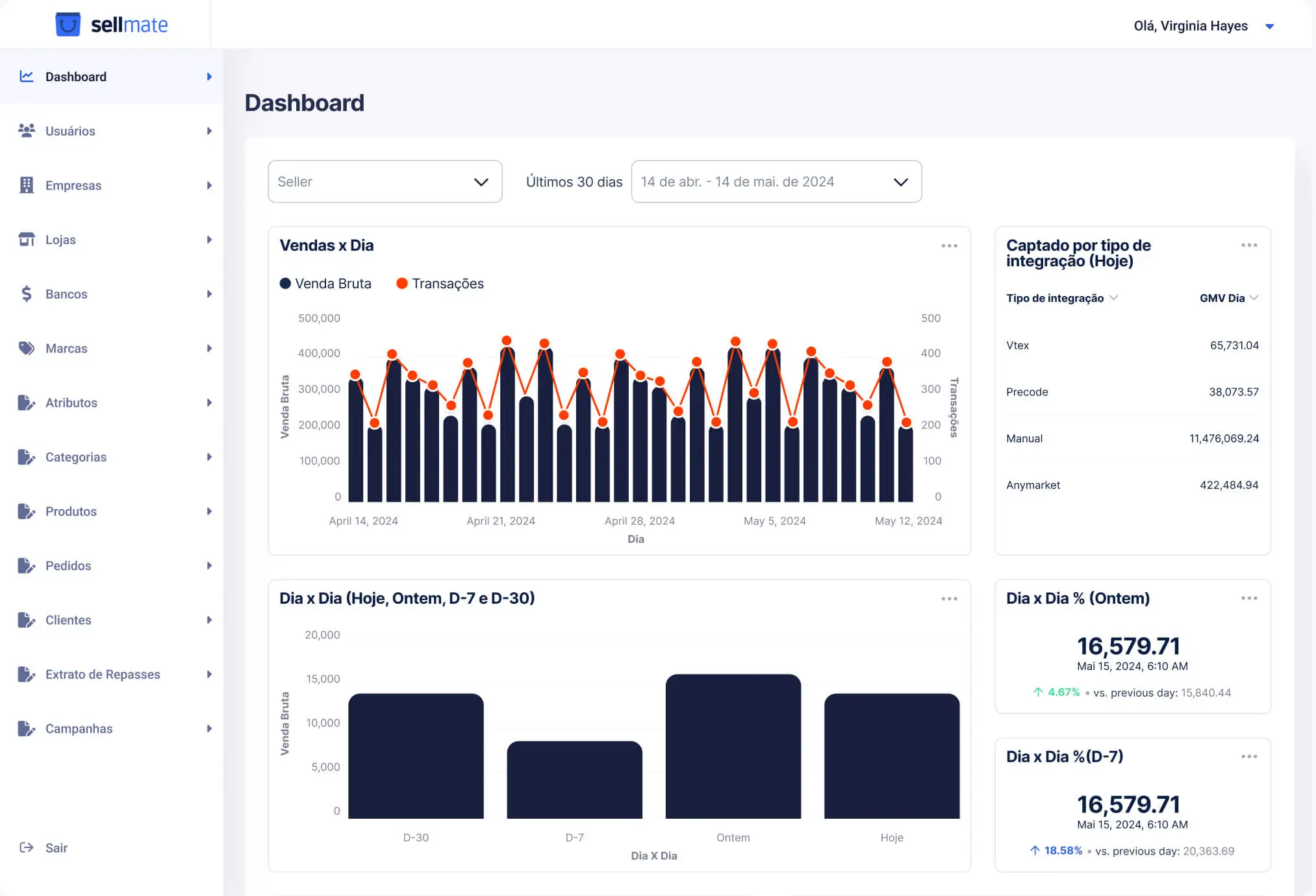 dashboard do sistema