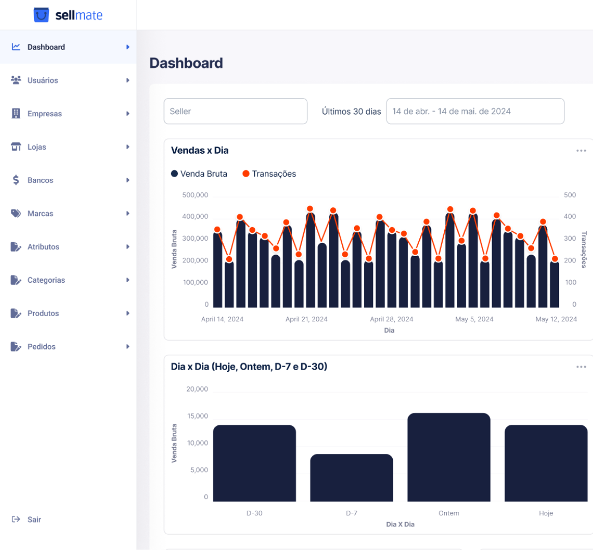 dashboard do sistema