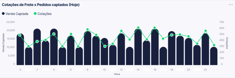 Quotes Graph