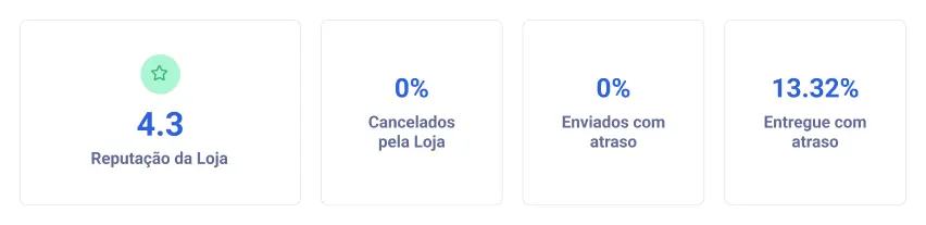 Category Graph